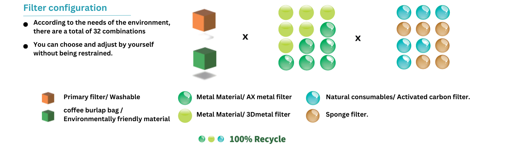 Filter configuration